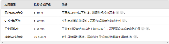 北海电动防辐射铅门